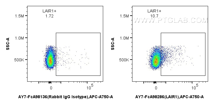 FC experiment of mouse splenocytes using AY7-FcA98286 Flow cytometry (FC) experiment of mouse splenocytes using FcZero-rAb® APC-Cyanine7 Anti-Mouse LAIR1 Rabbit R (AY7-FcA98286)