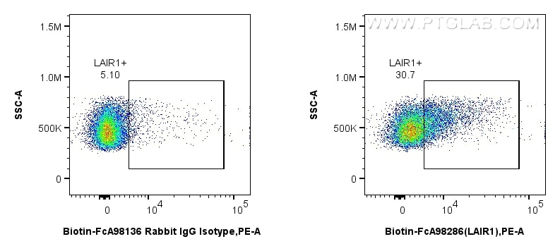 Flow cytometry (FC) experiment of mouse splenocytes using FcZero-rAb® Biotin Anti-Mouse LAIR1 Rabbit Recombi (Biotin-FcA98286)