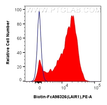 FC experiment of human PBMCs using Biotin-FcA98326 Flow cytometry (FC) experiment of human PBMCs using FcZero-rAb™ Biotin Anti-Human LAIR1 Rabbit Recombi (Biotin-FcA98326)