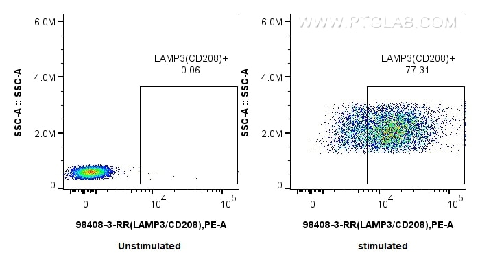 Flow cytometry (FC) experiment of human monocyte-derived dendritic cells using Anti-Human LAMP3 Rabbit Recombinant Antibody (98408-3-RR)