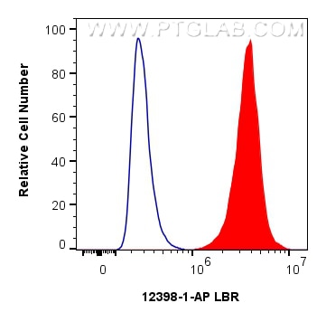 Flow cytometry (FC) experiment of HeLa cells using human LBR Polyclonal antibody (12398-1-AP)