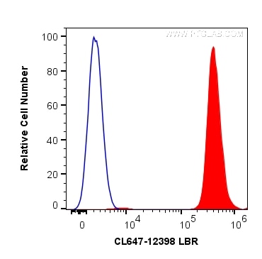 Flow cytometry (FC) experiment of Jurkat cells using CoraLite® Plus 647-conjugated LBR Polyclonal antib (CL647-12398)