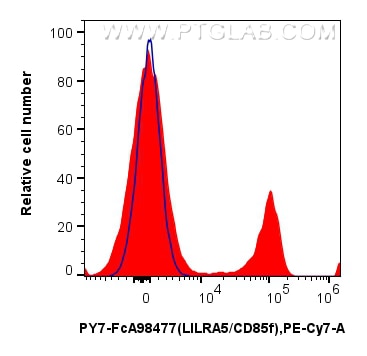 Flow cytometry (FC) experiment of human PBMCs using FcZero-rAb™ PE-Cyanine7 Anti-Human LILRA5/CD85f Ra (PY7-FcA98477)