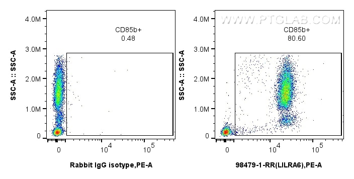 Flow cytometry (FC) experiment of human peripheral blood leukocyte using Anti-Human LILRA6/CD85b Rabbit Recombinant Antibod (98479-1-RR)