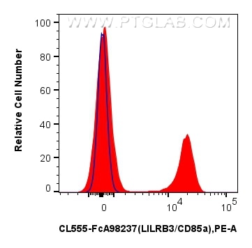 FC experiment of human PBMCs using CL555-FcA98237 Flow cytometry (FC) experiment of human PBMCs using FcZero-rAb® CoraLite® Plus 555 Anti-Human LILRB3/C (CL555-FcA98237)