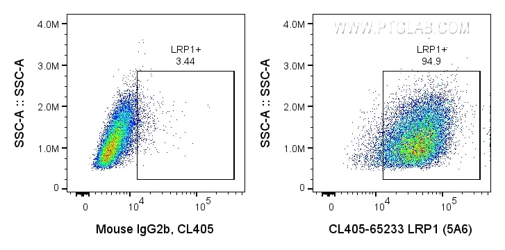 Flow cytometry (FC) experiment of U-87 MG cells using CoraLite® Plus 405 Anti-Human LRP1 (5A6) (CL405-65233)