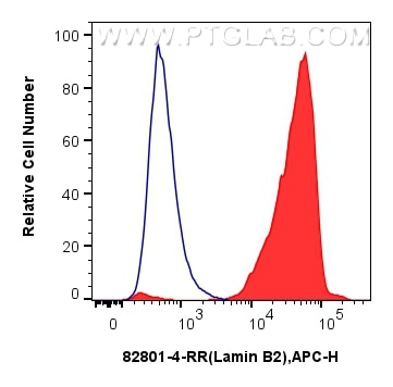 FC experiment of HepG2 using 82801-4-RR