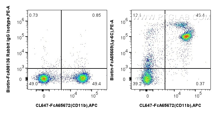 FC experiment of mouse bone marrow cells using Biotin-FcA65669 Flow cytometry (FC) experiment of mouse bone marrow cells using FcZero-rAb™ Biotin Anti-Mouse Ly-6C (HK1.4) Rabbit (Biotin-FcA65669)