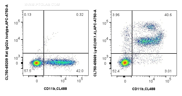 Flow cytometry (FC) experiment of mouse bone marrow cells using CoraLite® Plus 750 Anti-Mouse Ly-6C (HK1.4) Rat Re (CL750-65669)