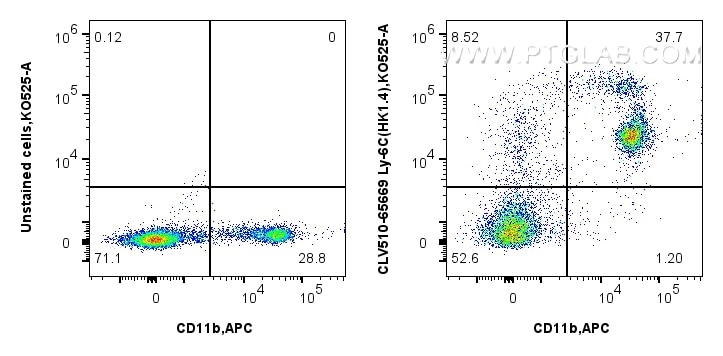 FC experiment of mouse bone marrow cells using CLV510-65669 Flow cytometry (FC) experiment of mouse bone marrow cells using CoraLux Violet 510 Anti-Mouse Ly-6C (HK1.4) Rat Re (CLV510-65669)