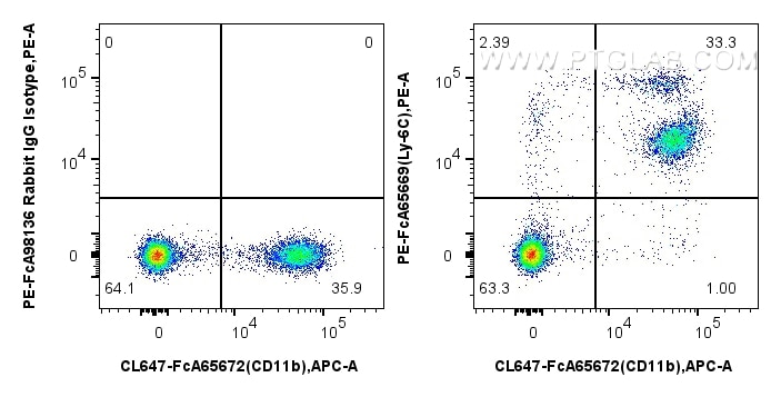 FC experiment of mouse bone marrow cells using PE-FcA65669 Flow cytometry (FC) experiment of mouse bone marrow cells using FcZero-rAb® PE Anti-Mouse Ly-6C (HK1.4) Rabbit Rec (PE-FcA65669)