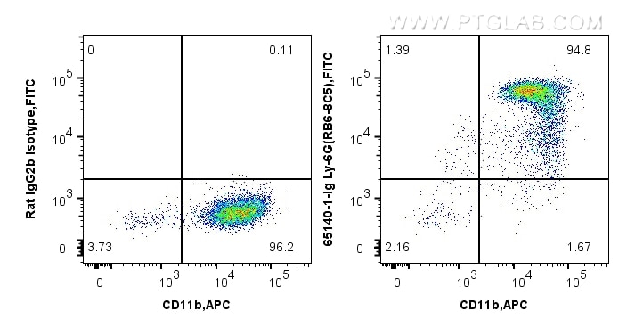 Flow cytometry (FC) experiment of mouse bone marrow cells using Anti-Mouse Ly-6G/Ly-6C (Gr-1) (RB6-8C5) (65140-1-Ig)