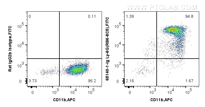 FC experiment of mouse bone marrow cells using 65140-1-Ig