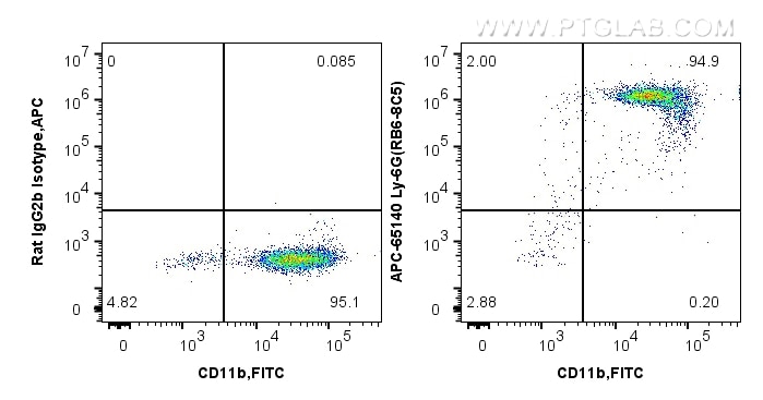 FC experiment of mouse bone marrow cells using APC-65140
