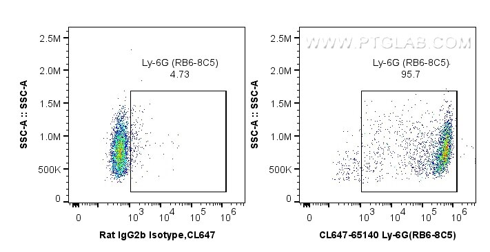 Flow cytometry (FC) experiment of mouse bone marrow cells using CoraLite® Plus 647 Anti-Mouse Ly-6G/Ly-6C (Gr-1) ( (CL647-65140)