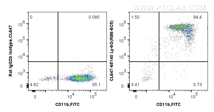 Flow cytometry (FC) experiment of mouse bone marrow cells using CoraLite® Plus 647 Anti-Mouse Ly-6G/Ly-6C (Gr-1) ( (CL647-65140)