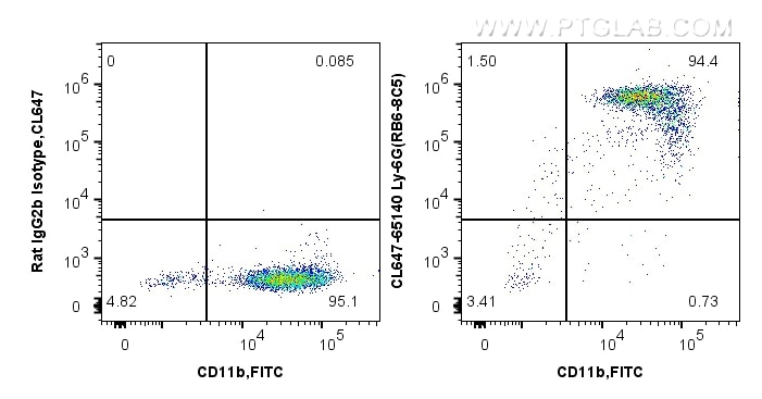 FC experiment of mouse bone marrow cells using CL647-65140