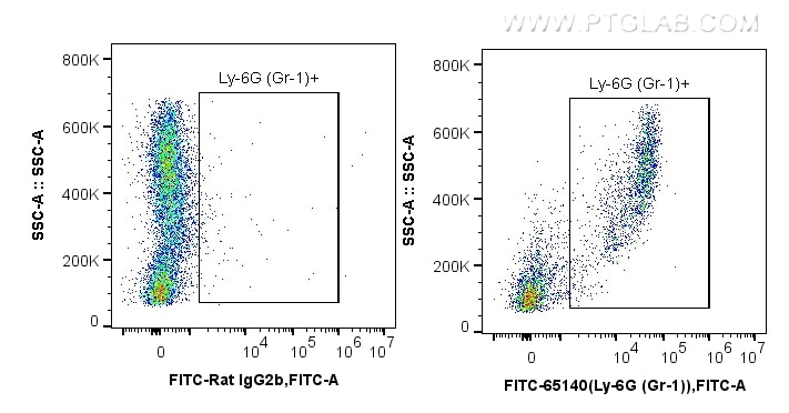 Flow cytometry (FC) experiment of mouse bone marrow cells using FITC Plus Anti-Mouse Ly-6G/Ly-6C (Gr-1) (RB6-8C5) (FITC-65140)