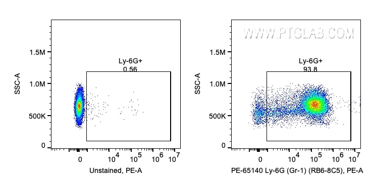 Flow cytometry (FC) experiment of mouse bone marrow cells using PE Anti-Mouse Ly-6G/Ly-6C (Gr-1) (RB6-8C5) (PE-65140)