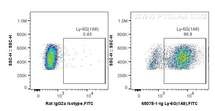 Flow cytometry (FC) experiment of mouse bone marrow cells using Anti-Mouse Ly-6G (1A8) (65078-1-Ig)