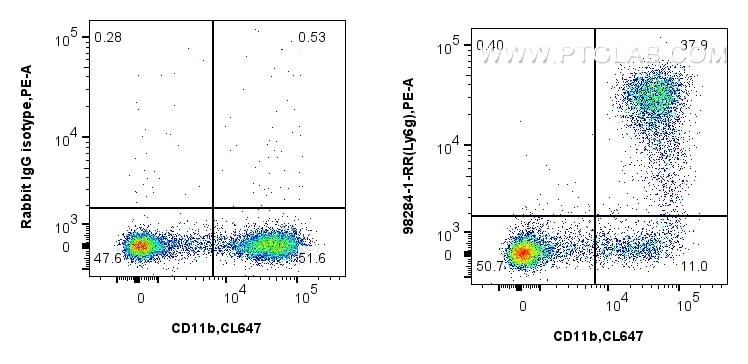 Flow cytometry (FC) experiment of mouse bone marrow cells using Anti-Mouse Ly-6G Rabbit Recombinant Antibody (98284-1-RR)