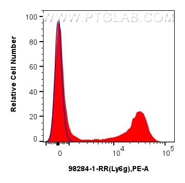 Flow cytometry (FC) experiment of mouse bone marrow cells using Anti-Mouse Ly-6G Rabbit Recombinant Antibody (98284-1-RR)