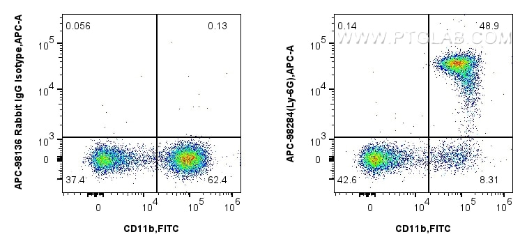 Flow cytometry (FC) experiment of mouse bone marrow cells using APC Anti-Mouse Ly-6G Rabbit Recombinant Antibody (APC-98284)