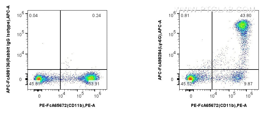 FC experiment of mouse bone marrow cells using APC-FcA98284 Flow cytometry (FC) experiment of mouse bone marrow cells using FcZero-rAb™ APC Anti-Mouse Ly-6G Rabbit Recombinan (APC-FcA98284)
