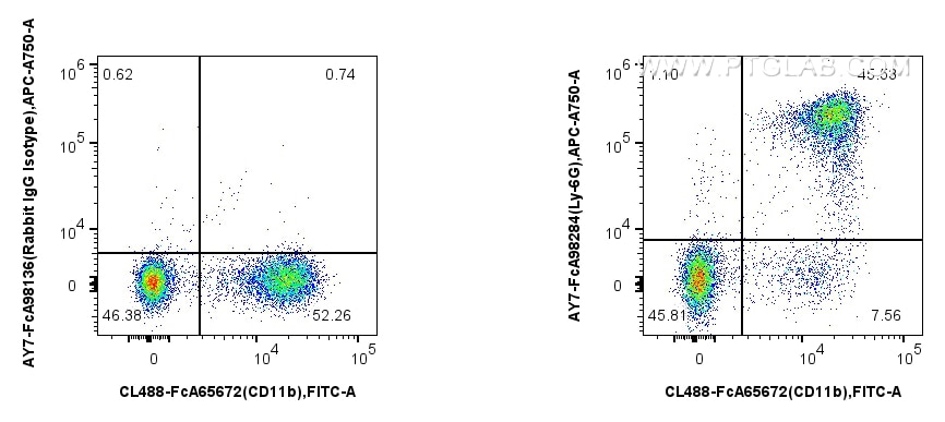 FC experiment of mouse bone marrow cells using AY7-FcA98284 Flow cytometry (FC) experiment of mouse bone marrow cells using FcZero-rAb™ APC-Cyanine7 Anti-Mouse Ly-6G Rabbit R (AY7-FcA98284)