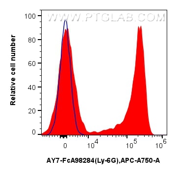 FC experiment of mouse bone marrow cells using AY7-FcA98284 Flow cytometry (FC) experiment of mouse bone marrow cells using FcZero-rAb™ APC-Cyanine7 Anti-Mouse Ly-6G Rabbit R (AY7-FcA98284)