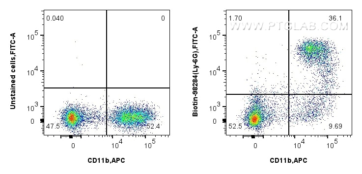 Flow cytometry (FC) experiment of mouse bone marrow cells using Biotin Anti-Mouse Ly-6G Rabbit Recombinant Antibod (Biotin-98284)