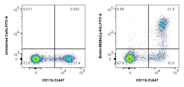 Flow cytometry (FC) experiment of mouse bone marrow cells using Biotin Anti-Mouse Ly-6G Rabbit Recombinant Antibod (Biotin-98284)