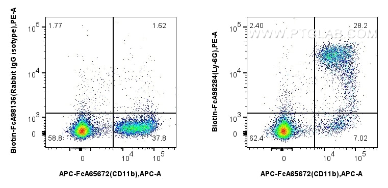 Flow cytometry (FC) experiment of mouse bone marrow cells using FcZero-rAb™ Biotin Anti-Mouse Ly-6G Rabbit Recombi (Biotin-FcA98284)