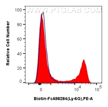 Flow cytometry (FC) experiment of mouse bone marrow cells using FcZero-rAb™ Biotin Anti-Mouse Ly-6G Rabbit Recombi (Biotin-FcA98284)