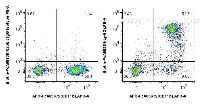 FC experiment of mouse bone marrow cells using Biotin-FcA98284 Flow cytometry (FC) experiment of mouse bone marrow cells using FcZero-rAb™ Biotin Anti-Mouse Ly-6G Rabbit Recombi (Biotin-FcA98284)