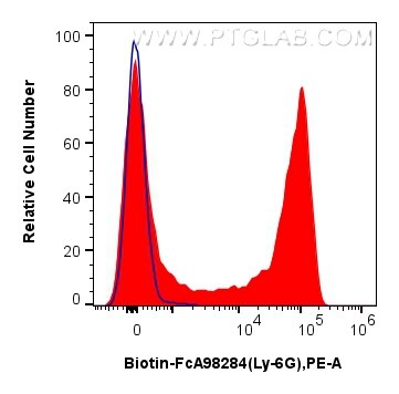 FC experiment of mouse bone marrow cells using Biotin-FcA98284 Flow cytometry (FC) experiment of mouse bone marrow cells using FcZero-rAb™ Biotin Anti-Mouse Ly-6G Rabbit Recombi (Biotin-FcA98284)