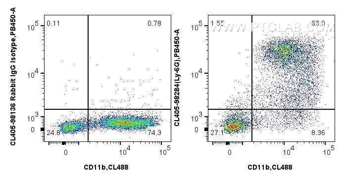 Flow cytometry (FC) experiment of mouse bone marrow cells using CoraLite® Plus 405 Anti-Mouse Ly-6G Rabbit Recombi (CL405-98284)
