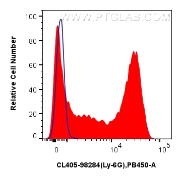 Flow cytometry (FC) experiment of mouse bone marrow cells using CoraLite® Plus 405 Anti-Mouse Ly-6G Rabbit Recombi (CL405-98284)