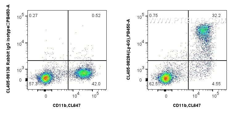 Flow cytometry (FC) experiment of mouse bone marrow cells using CoraLite® Plus 405 Anti-Mouse Ly-6G Rabbit Recombi (CL405-98284)