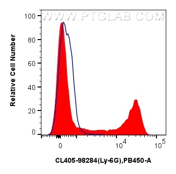 Flow cytometry (FC) experiment of mouse bone marrow cells using CoraLite® Plus 405 Anti-Mouse Ly-6G Rabbit Recombi (CL405-98284)