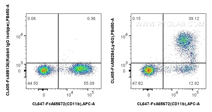 FC experiment of mouse bone marrow cells using CL405-FcA98284 Flow cytometry (FC) experiment of mouse bone marrow cells using FcZero-rAb® CoraLite® Plus 405 Anti-Mouse Ly-6G Ra (CL405-FcA98284)