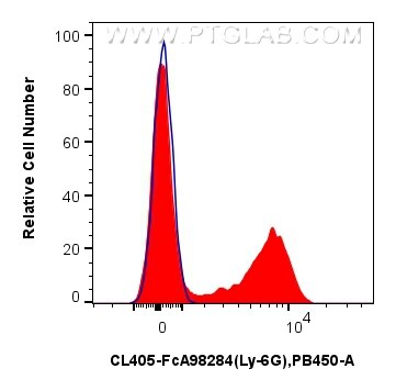 FC experiment of mouse bone marrow cells using CL405-FcA98284 Flow cytometry (FC) experiment of mouse bone marrow cells using FcZero-rAb® CoraLite® Plus 405 Anti-Mouse Ly-6G Ra (CL405-FcA98284)