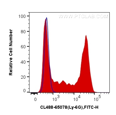 Flow cytometry (FC) experiment of mouse bone marrow cells using CoraLite® Plus 488 Anti-Mouse Ly-6G (1A8) (CL488-65078)