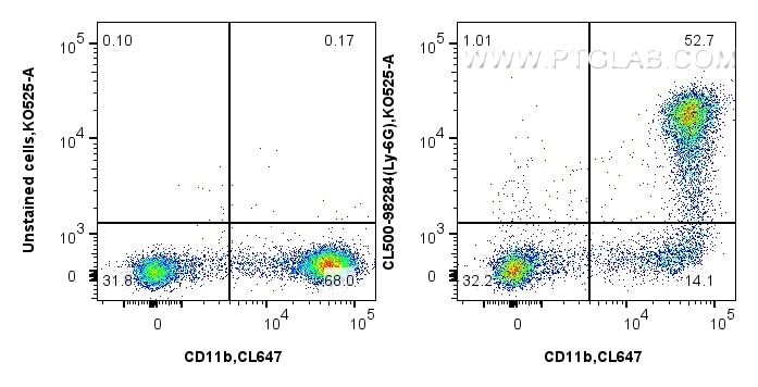 Flow cytometry (FC) experiment of mouse bone marrow cells using CoraLite®500 Anti-Mouse Ly-6G Rabbit Recombinant A (CL500-98284)