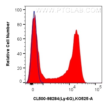 Flow cytometry (FC) experiment of mouse bone marrow cells using CoraLite®500 Anti-Mouse Ly-6G Rabbit Recombinant A (CL500-98284)