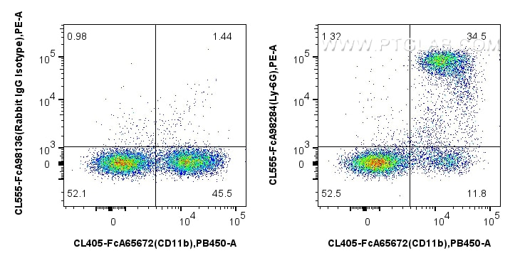 FC experiment of mouse bone marrow cells using CL555-FcA98284 Flow cytometry (FC) experiment of mouse bone marrow cells using FcZero-rAb® CoraLite® Plus 555 Anti-Mouse Ly-6G Ra (CL555-FcA98284)