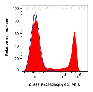 FC experiment of mouse bone marrow cells using CL555-FcA98284 Flow cytometry (FC) experiment of mouse bone marrow cells using FcZero-rAb® CoraLite® Plus 555 Anti-Mouse Ly-6G Ra (CL555-FcA98284)