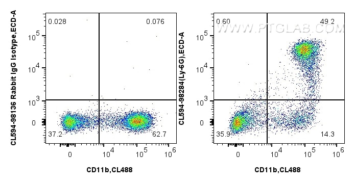 Flow cytometry (FC) experiment of mouse bone marrow cells using CoraLite®594 Anti-Mouse Ly-6G Rabbit Recombinant A (CL594-98284)