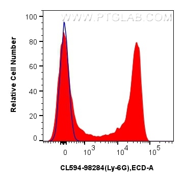 Flow cytometry (FC) experiment of mouse bone marrow cells using CoraLite®594 Anti-Mouse Ly-6G Rabbit Recombinant A (CL594-98284)