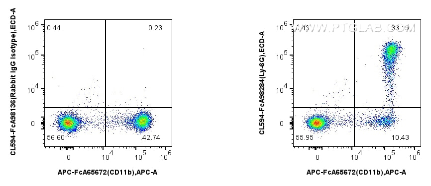 FC experiment of mouse bone marrow cells using CL594-FcA98284 Flow cytometry (FC) experiment of mouse bone marrow cells using FcZero-rAb™ CoraLite® Plus 594 Anti-Mouse Ly-6G Ra (CL594-FcA98284)